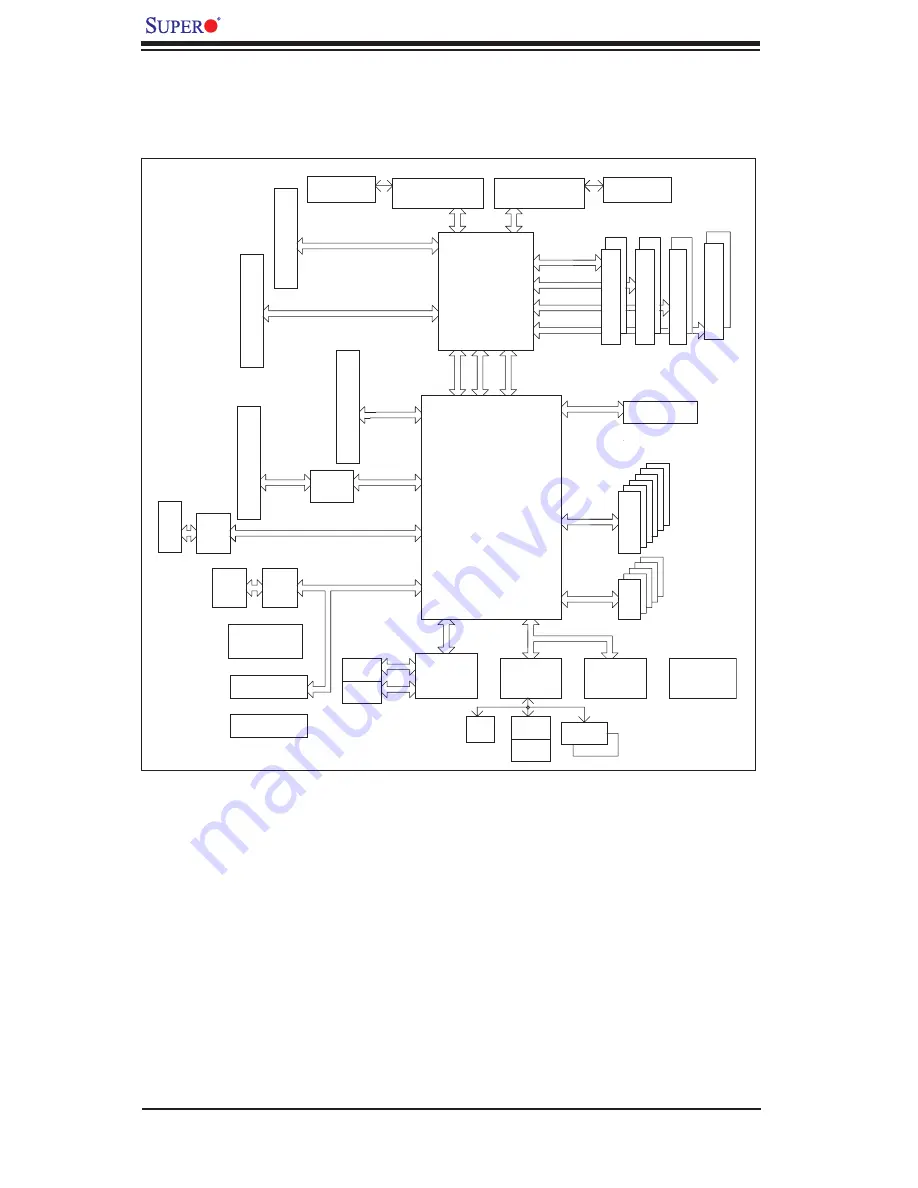 Supermicro X7DBR-8 Plus User Manual Download Page 14