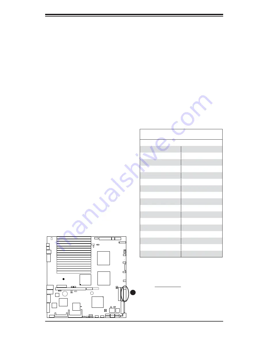 Supermicro X7DBR-8 Plus Скачать руководство пользователя страница 49