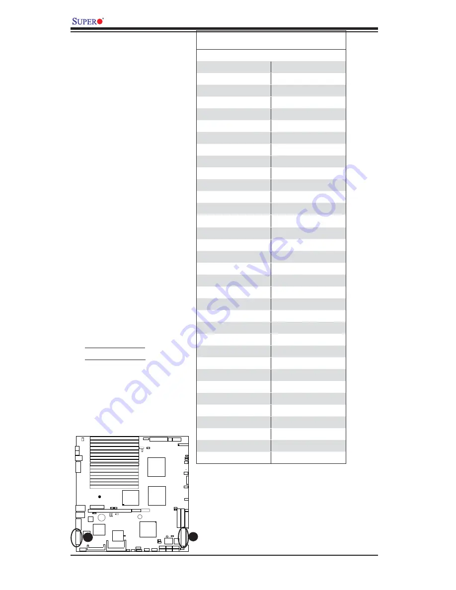 Supermicro X7DBR-8 Plus User Manual Download Page 52