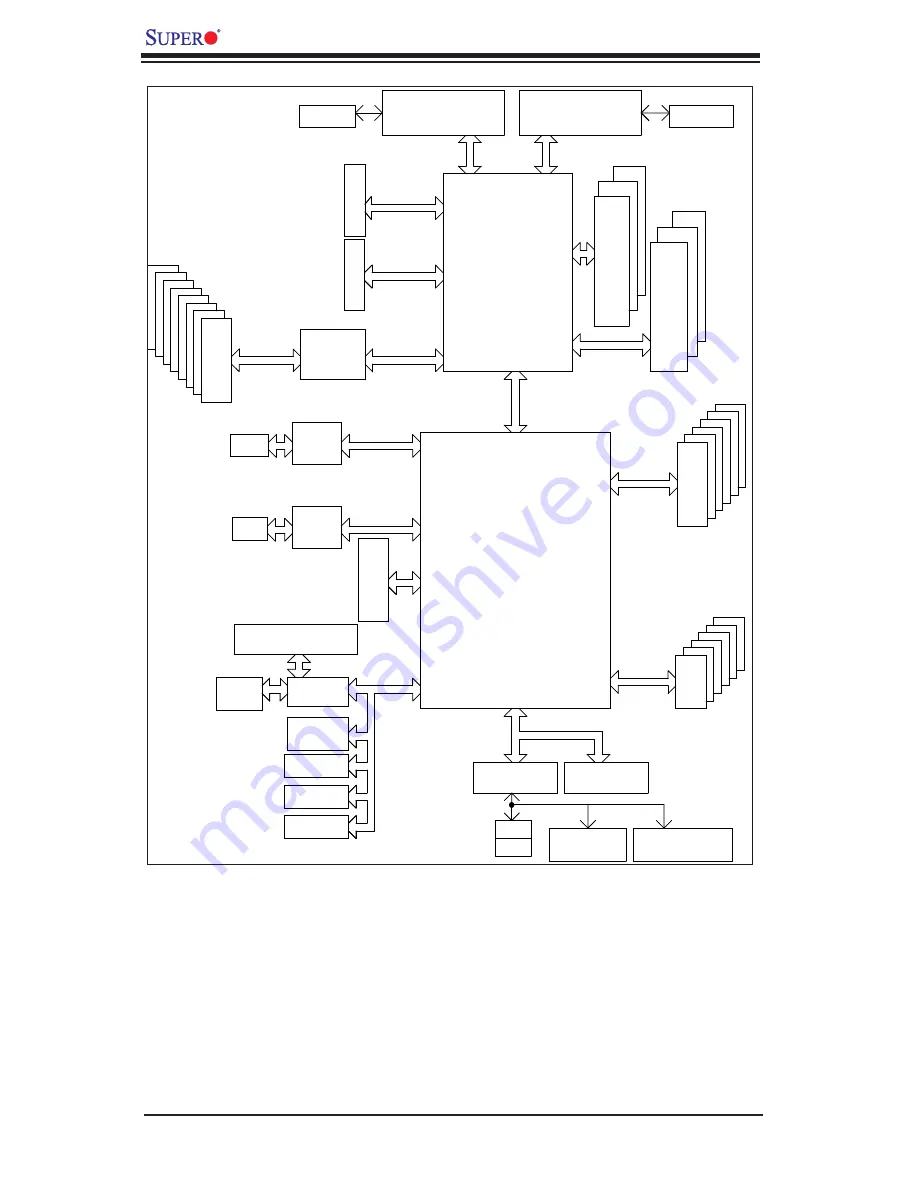 Supermicro X7DCL-3 User Manual Download Page 14