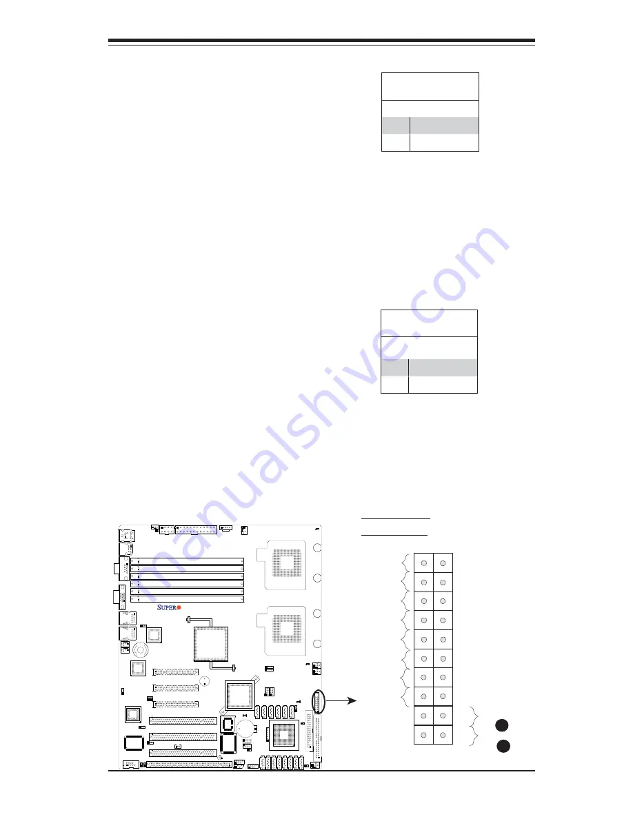 Supermicro X7DCL-3 User Manual Download Page 33