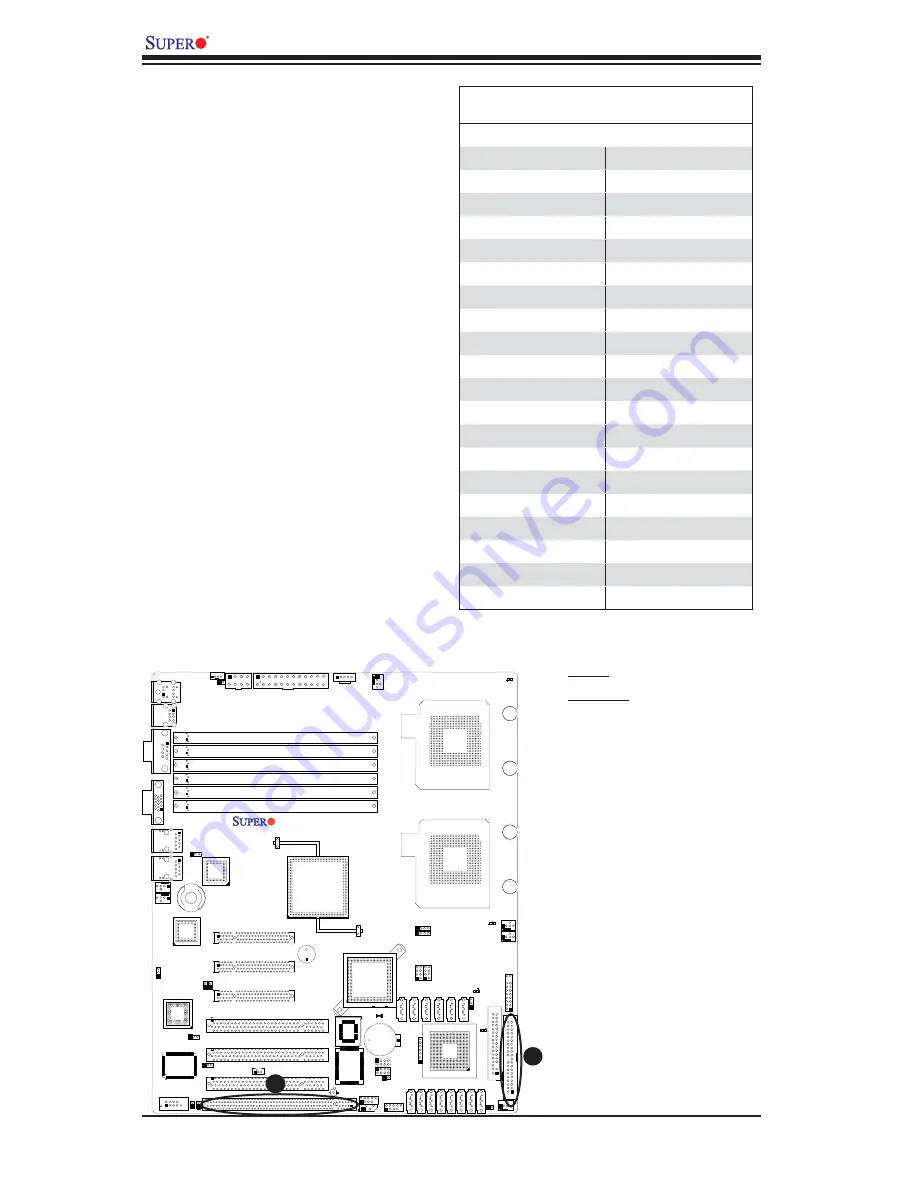 Supermicro X7DCL-3 User Manual Download Page 52