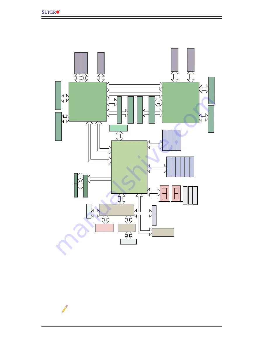 Supermicro X9DRD-iF User Manual Download Page 18