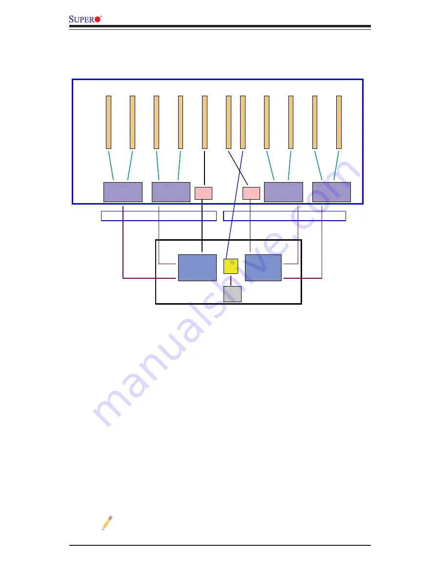 Supermicro X9DRG-O-PCIE User Manual Download Page 24