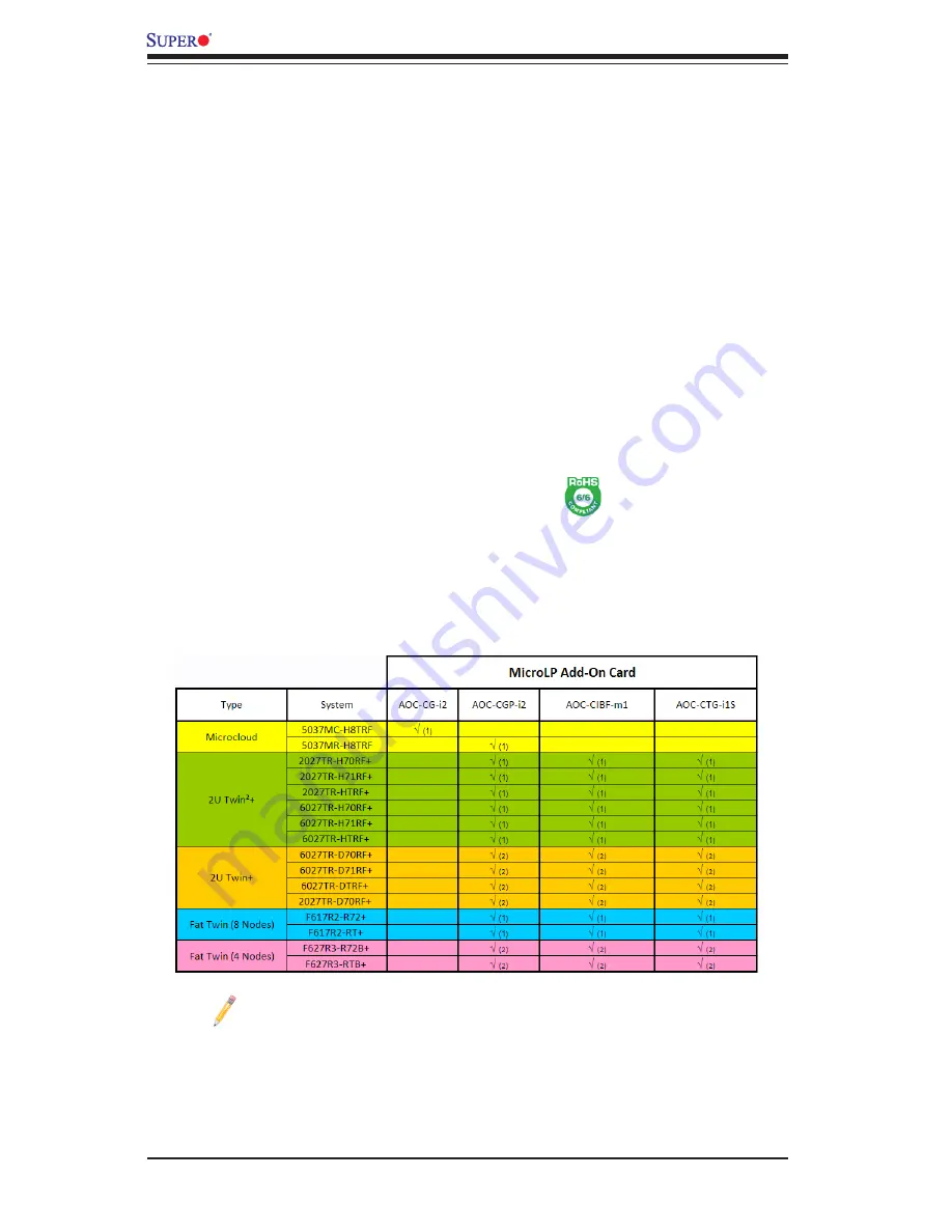 Supero AOC-CGP-i2 User Manual Download Page 10