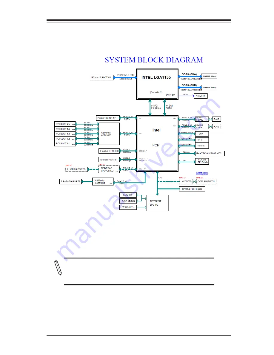 Supero C7H61 User Manual Download Page 21