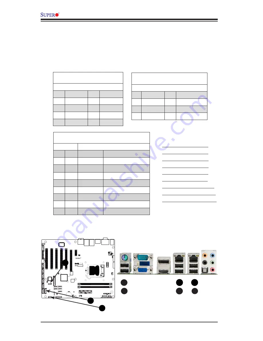 Supero C7H61 User Manual Download Page 40