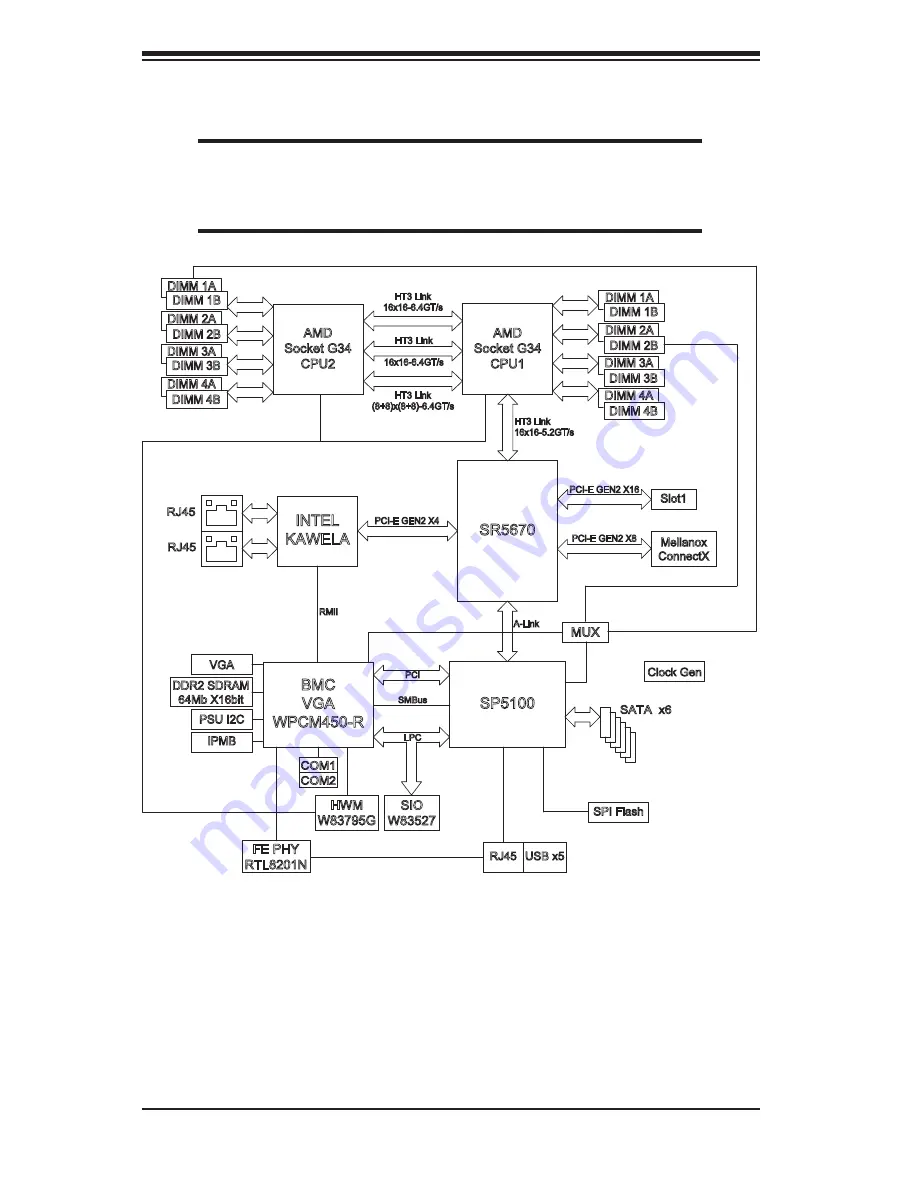 Supero H8DGT-H User Manual Download Page 20