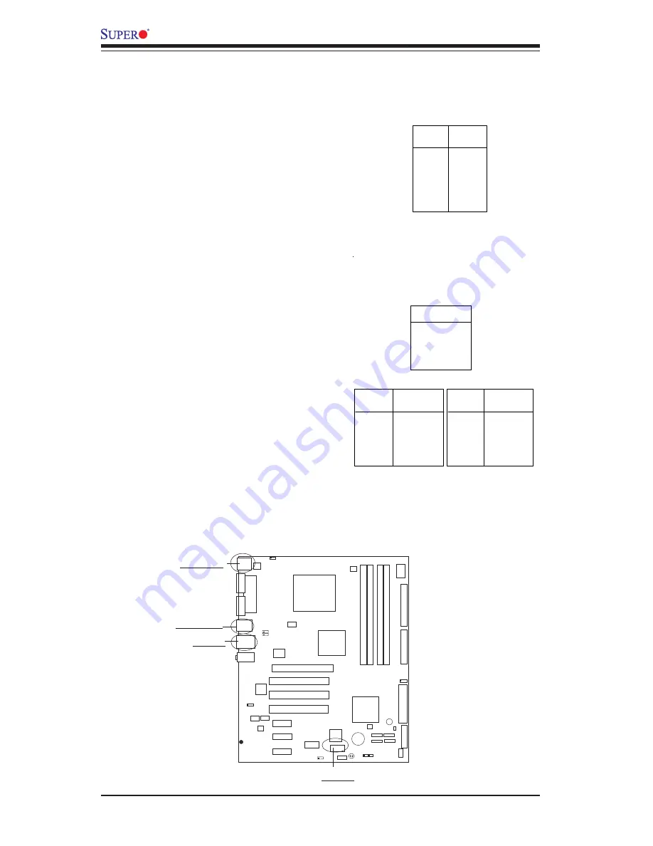 Supero P8SGA User Manual Download Page 34