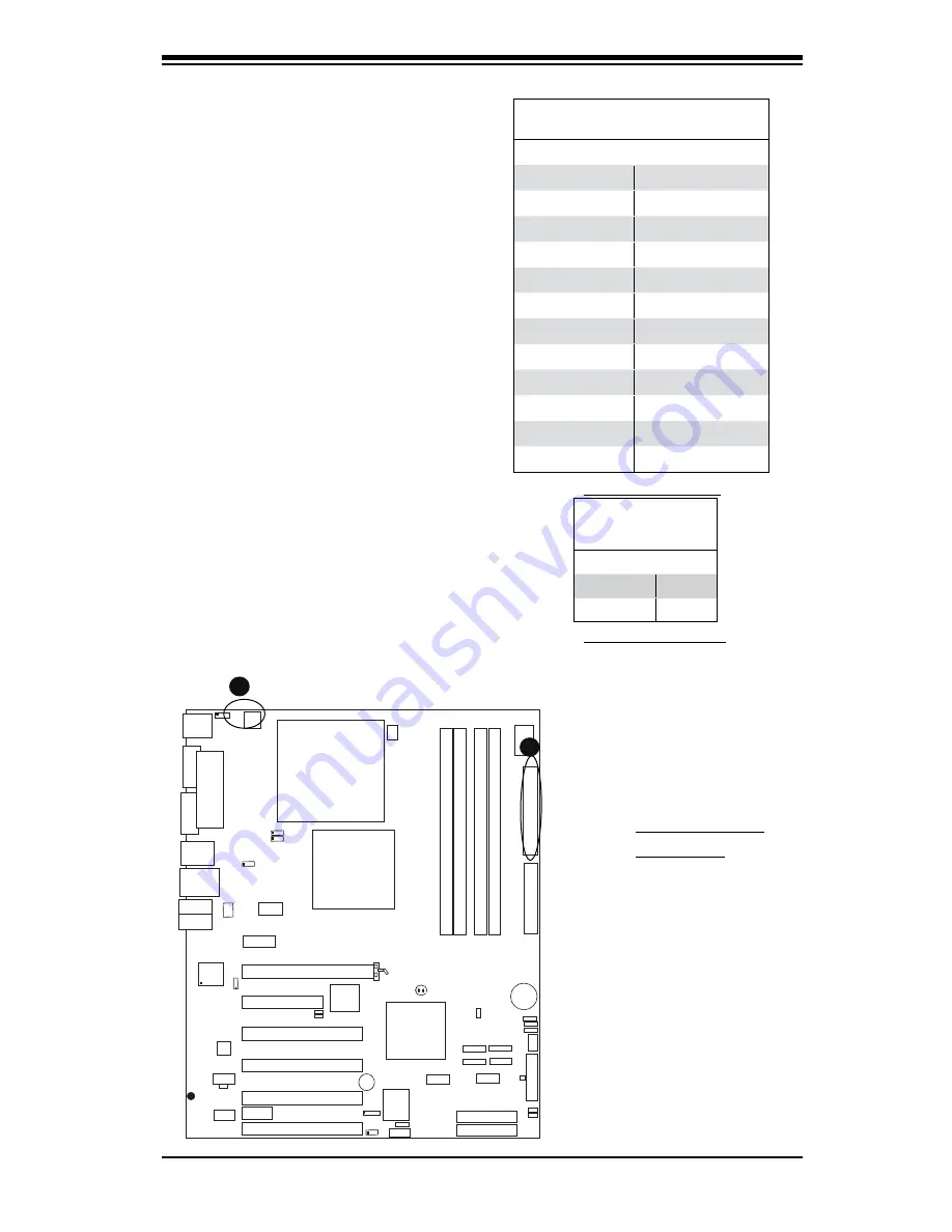 Supero PDSBA+ User Manual Download Page 31