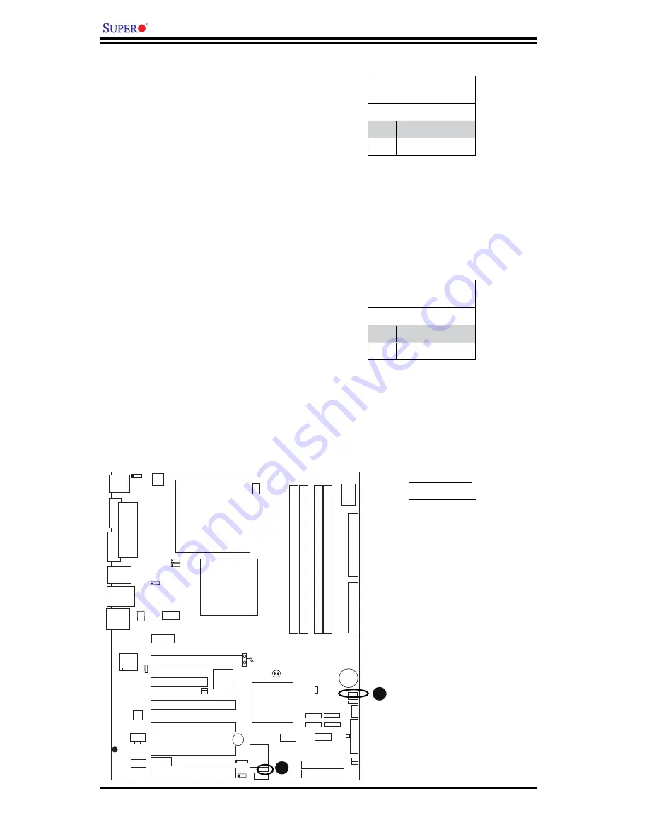 Supero PDSBA+ User Manual Download Page 42