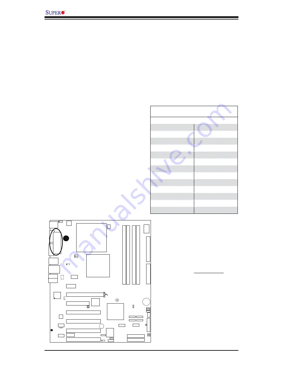 Supero PDSBA+ User Manual Download Page 46