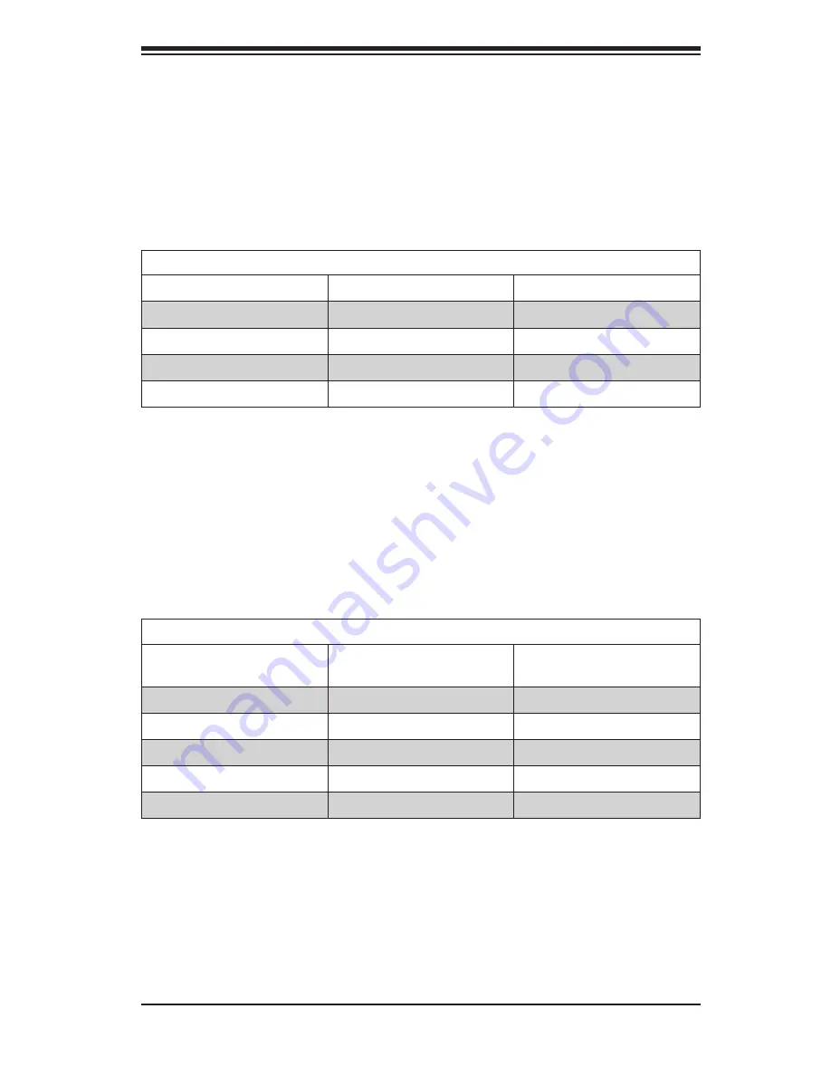 Supero SC825TQ-560LPV User Manual Download Page 57