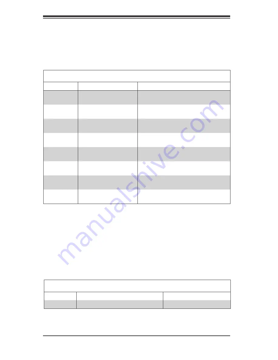 Supero Supero SAS-846A User Manual Download Page 12