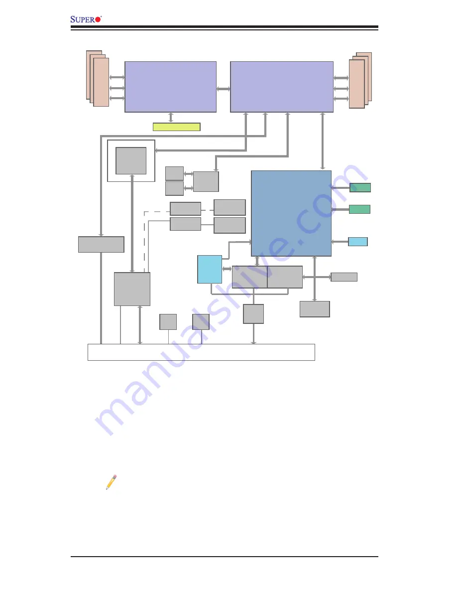 Supero Supero X9DBS-F User Manual Download Page 18