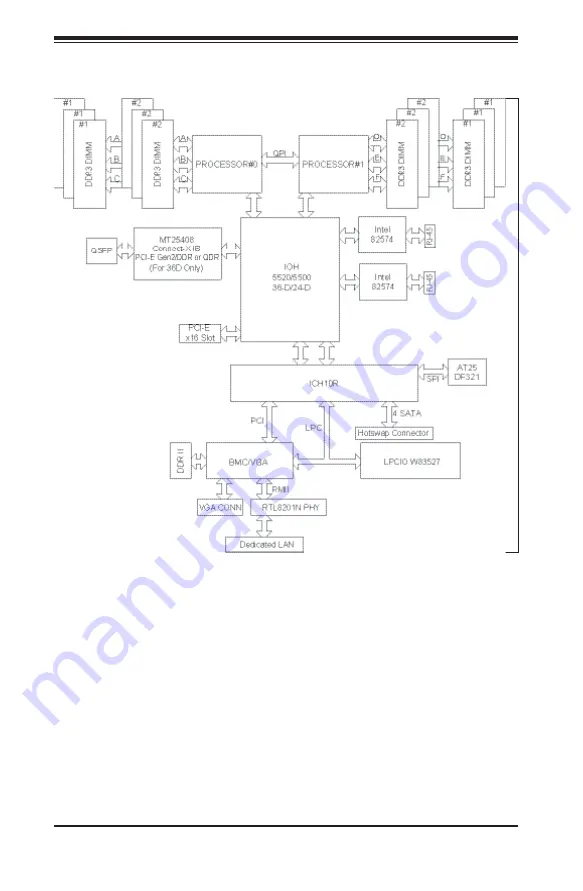 Supero SuperServer 2026TT-H6IBQRF Скачать руководство пользователя страница 12