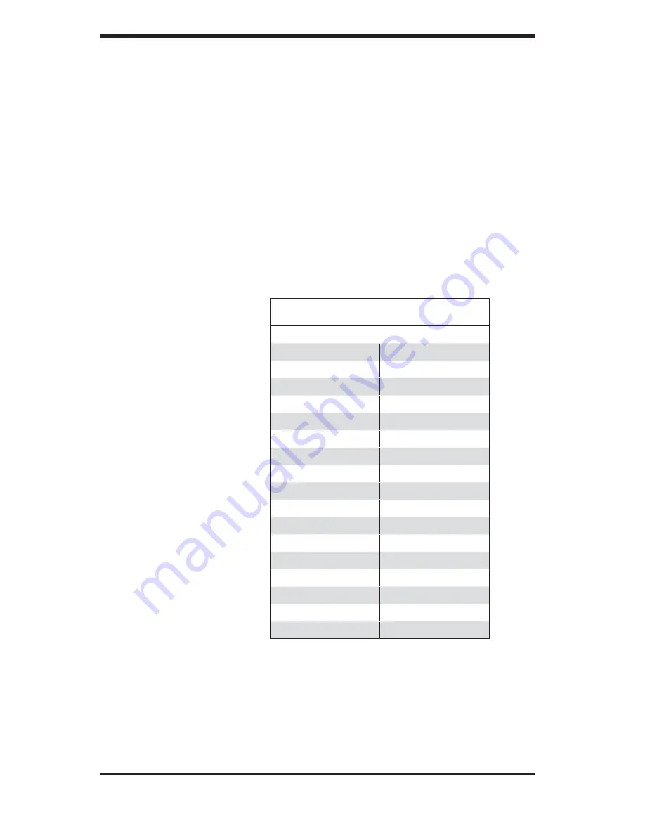 Supero SUPERSERVER 5014C-MT User Manual Download Page 58