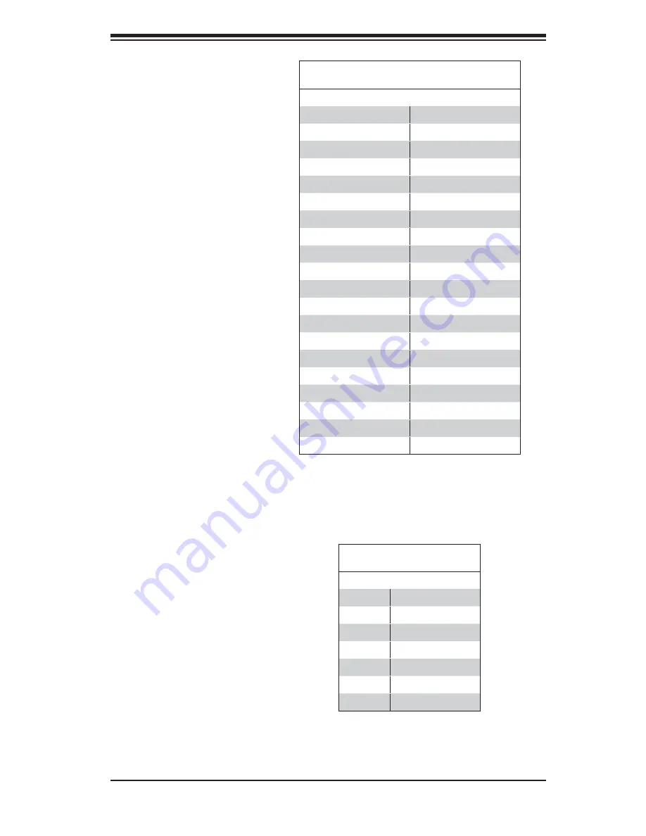 Supero SUPERSERVER 5015M-NT User Manual Download Page 57