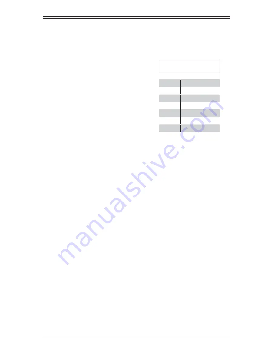 Supero SUPERSERVER 5017C-LF User Manual Download Page 52