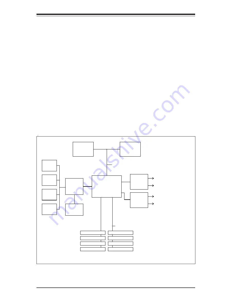 Supero SuperServer 6033P-8R Скачать руководство пользователя страница 14