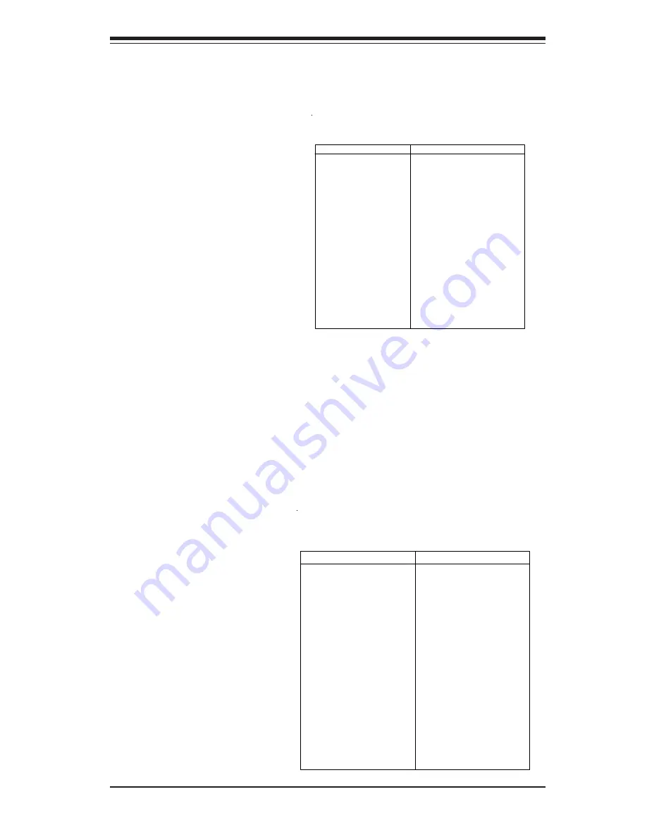 Supero SuperWorkstation 5033C-T User Manual Download Page 51