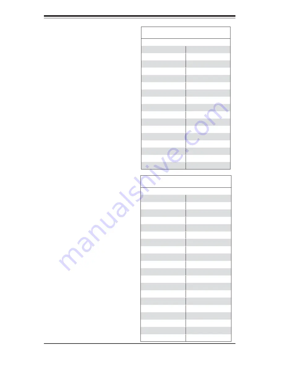 Supero SuperWorkstation 7044A-32 User Manual Download Page 58