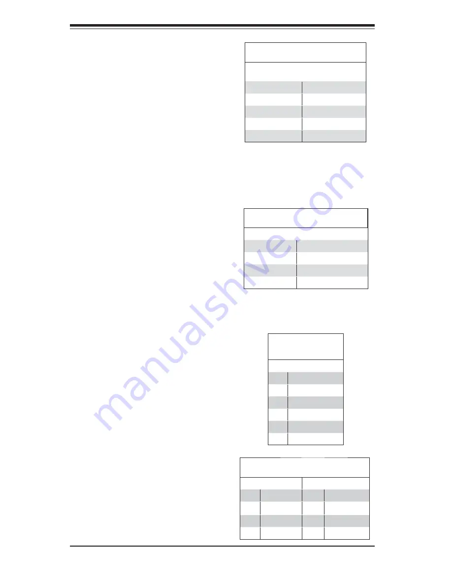 Supero SuperWorkstation 7045A-3 User Manual Download Page 50