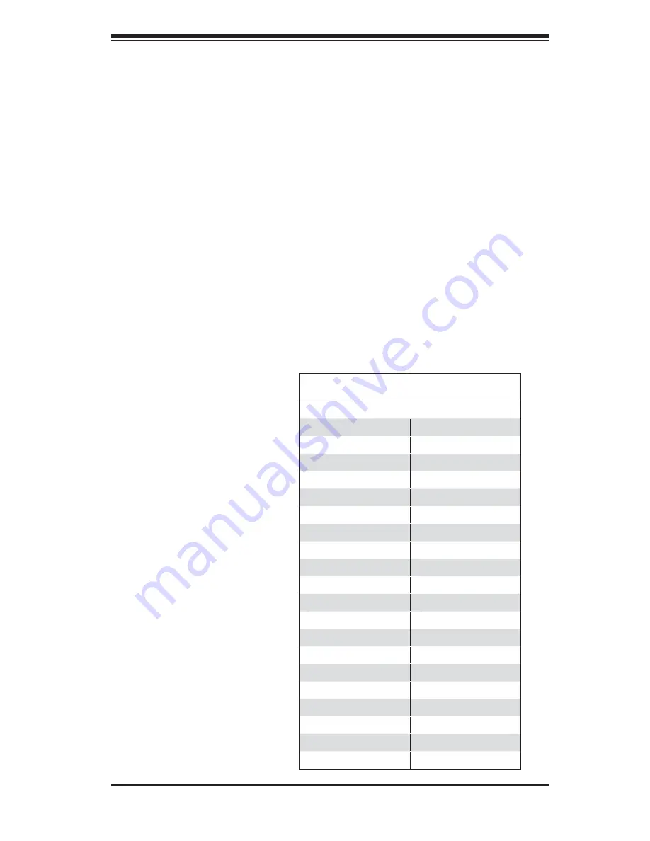 Supero SuperWorkstation 7045A-3 User Manual Download Page 59