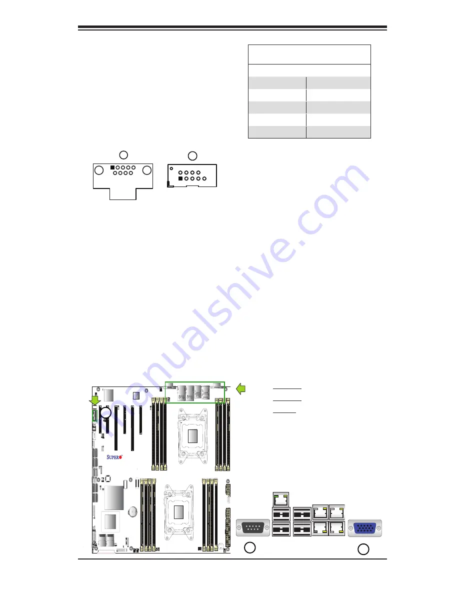 Supero X9DR7-LN4F User Manual Download Page 43