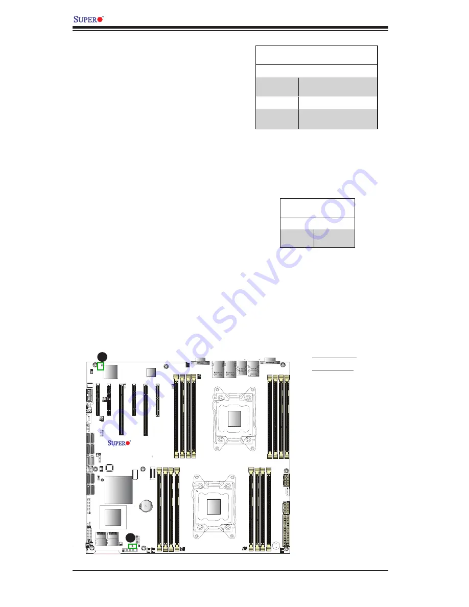 Supero X9DR7-LN4F User Manual Download Page 64