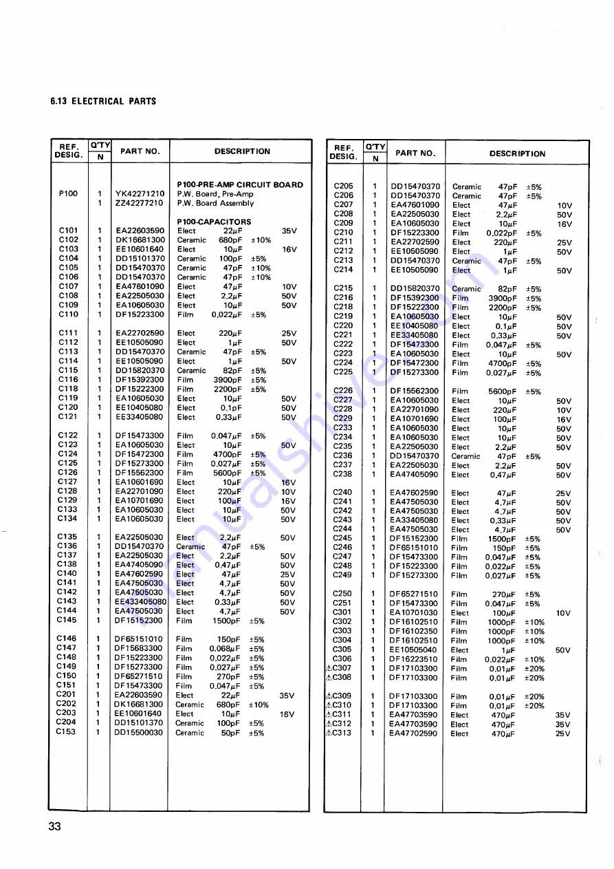 Superscope CD-314 Service Data Download Page 33