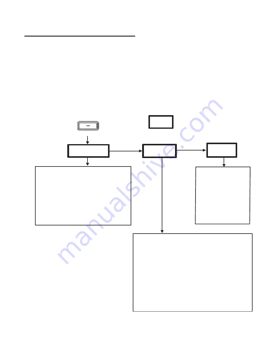 Superscope PSD330 Owner'S Manual Download Page 19