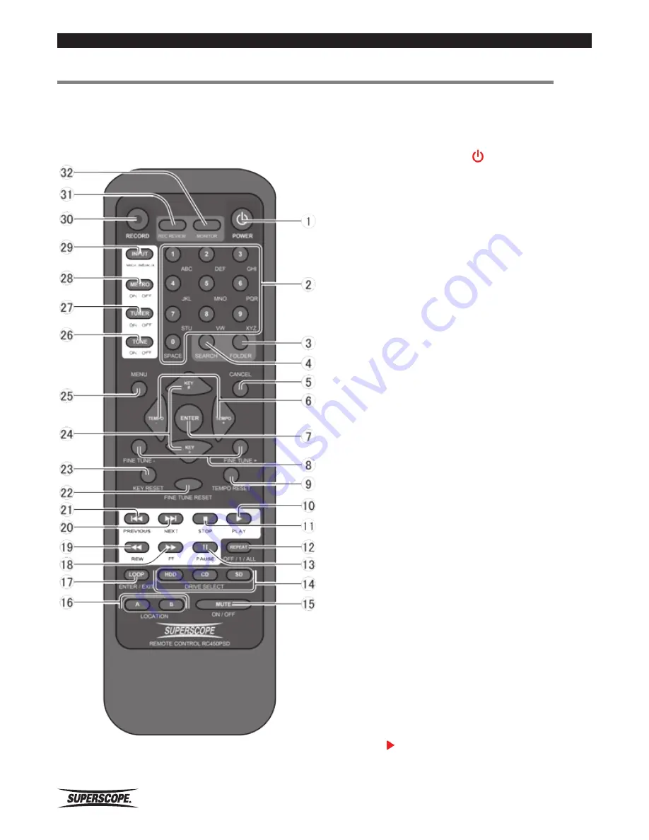 Superscope PSD410 User Manual Download Page 18