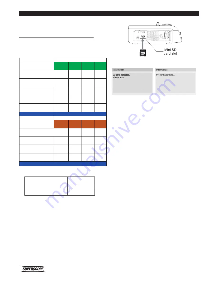 Superscope PSD410 User Manual Download Page 26