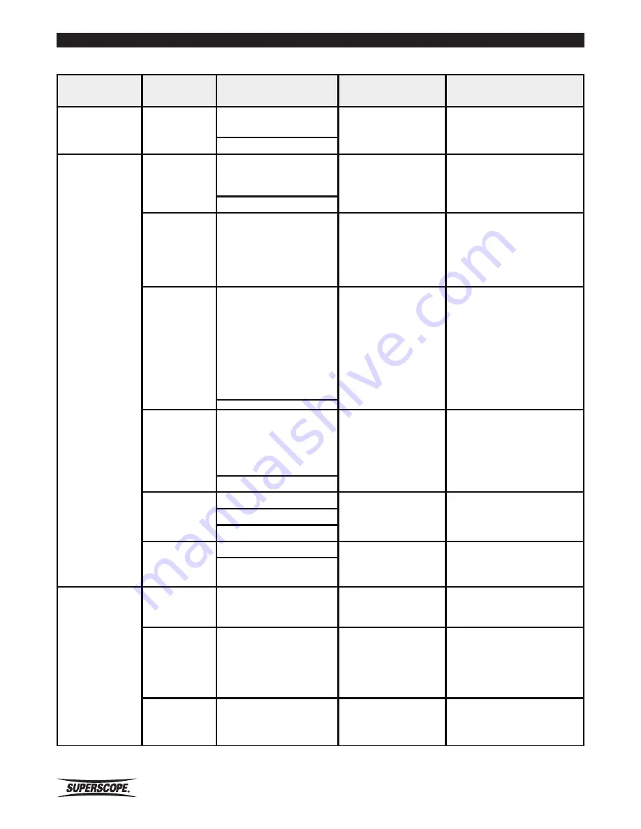 Superscope PSD410 User Manual Download Page 82