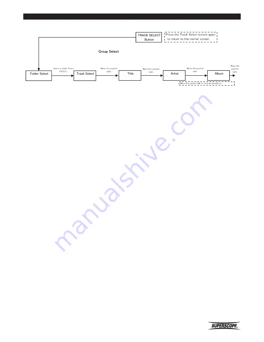 Superscope PSD410 User Manual Download Page 83