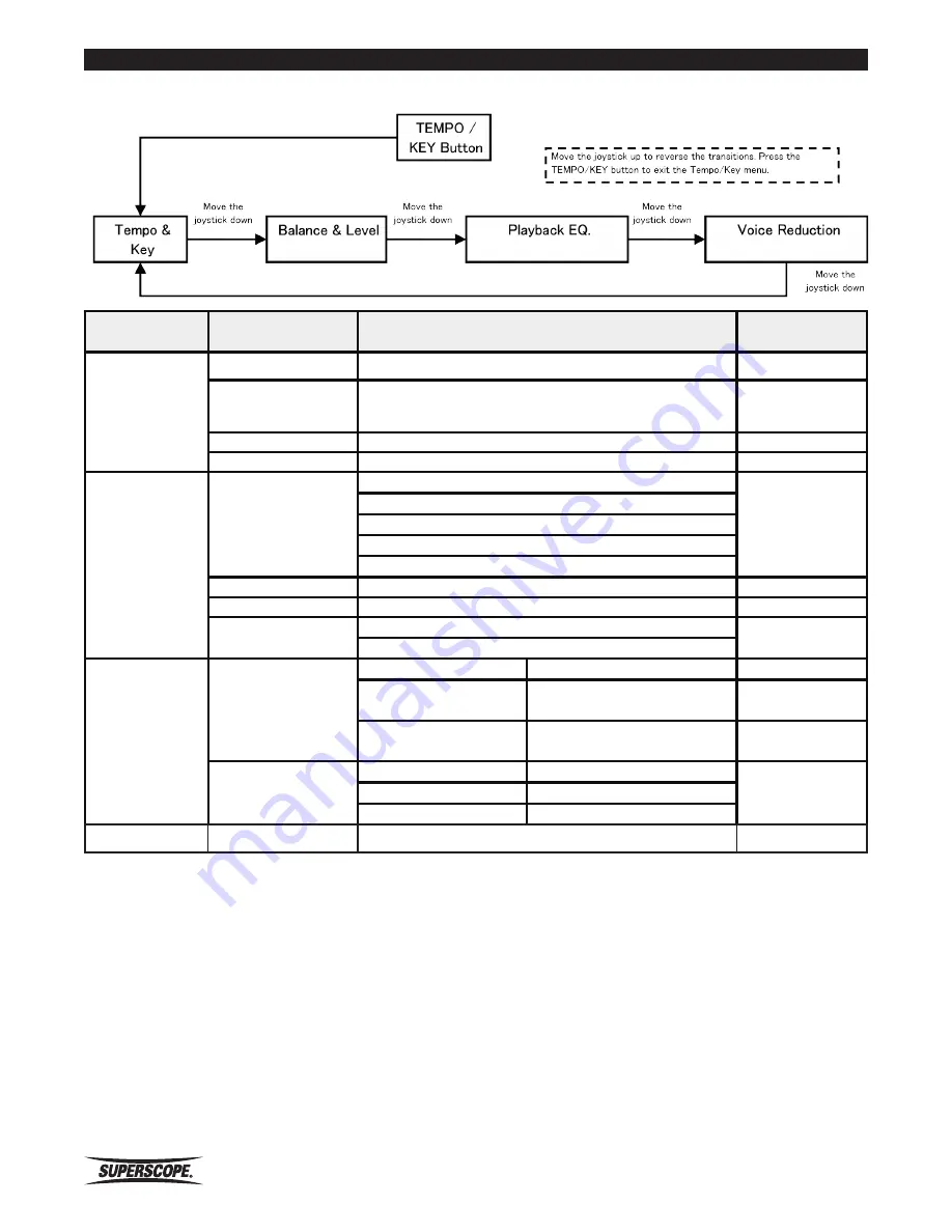 Superscope PSD410 User Manual Download Page 86