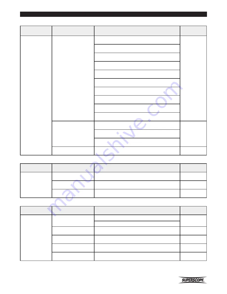 Superscope PSD410 User Manual Download Page 87