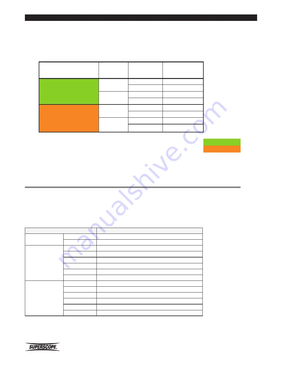 Superscope PSD410 User Manual Download Page 88