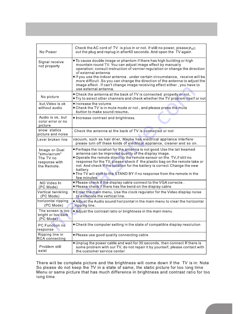 Supersonic SC-2411 Instruction Manual Download Page 32