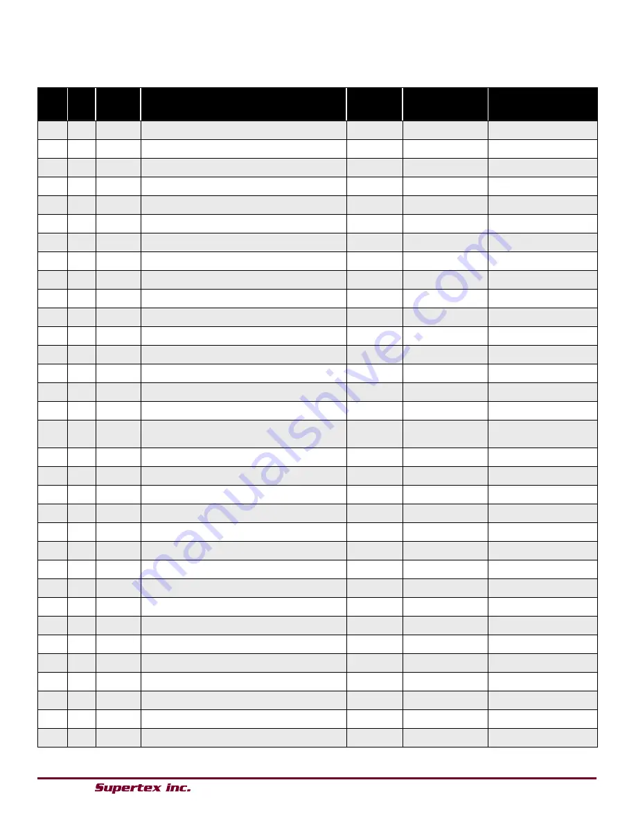 Supertex HV9910B Quick Start Manual Download Page 50