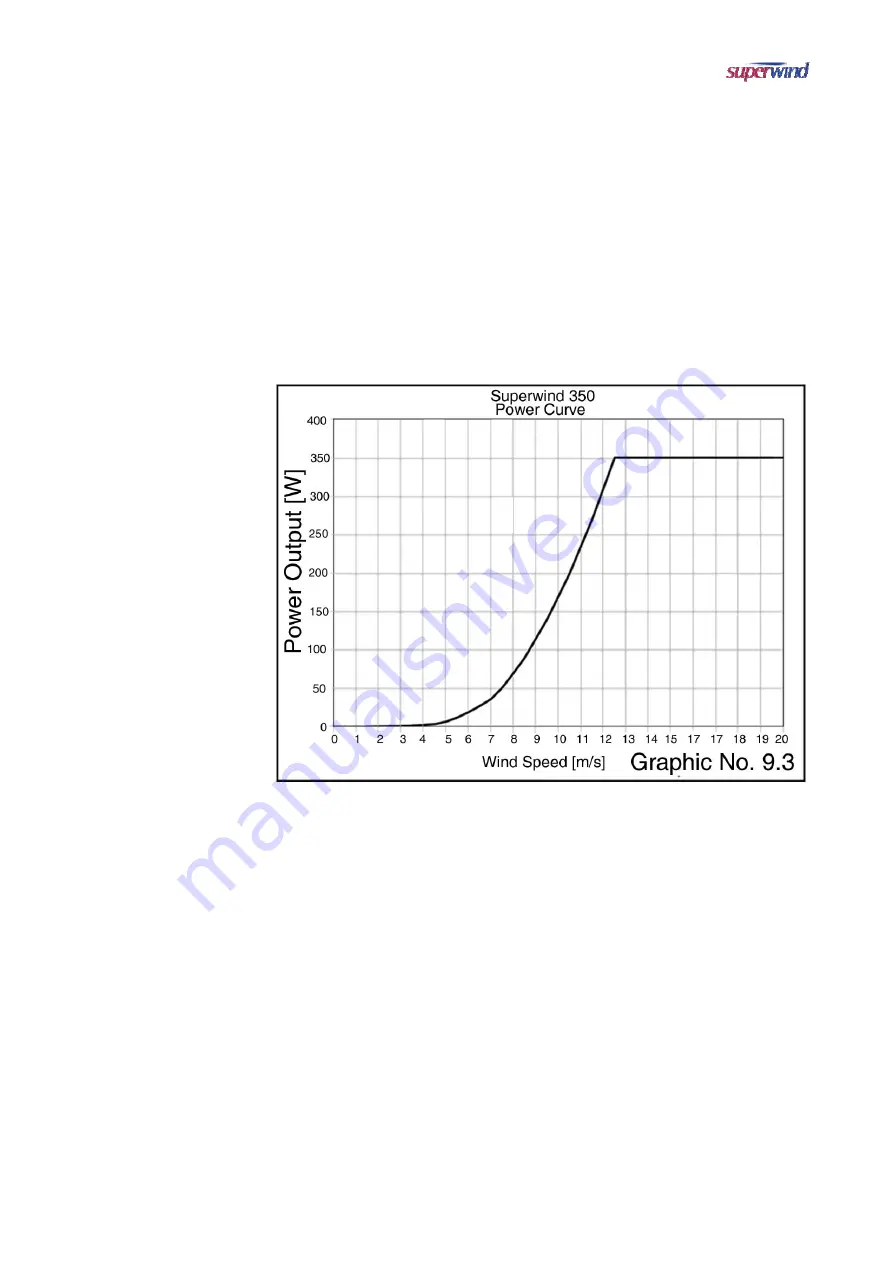 Superwind 350 12V Manual Download Page 39