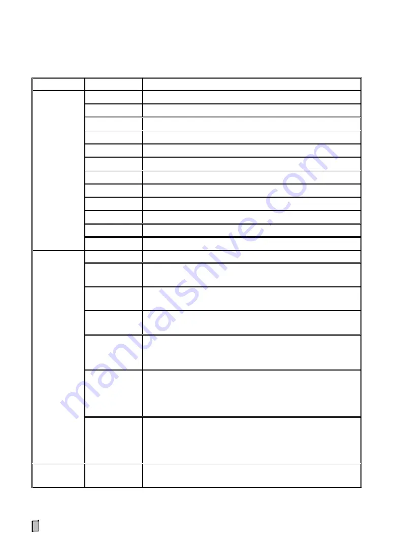 Supmeter BST100-B11 Operation Manual Download Page 35