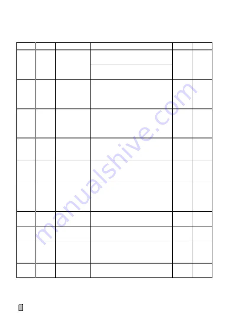 Supmeter BST100-B11 Operation Manual Download Page 39