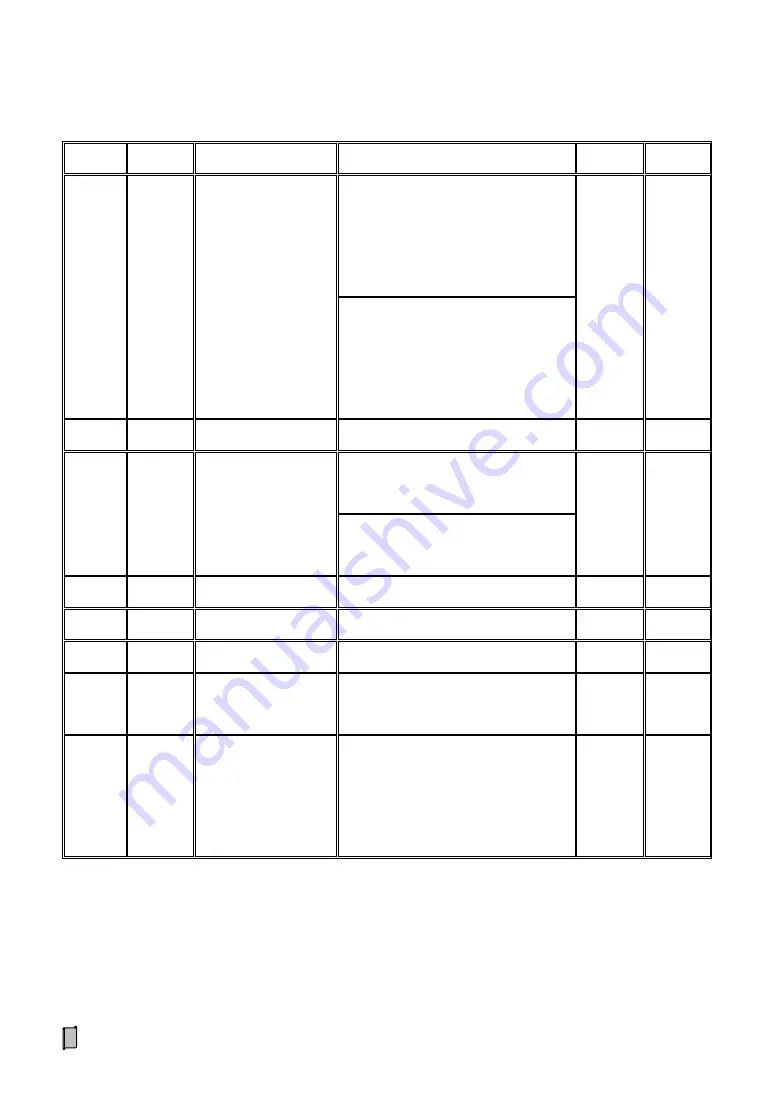 Supmeter BST100-B11 Operation Manual Download Page 41