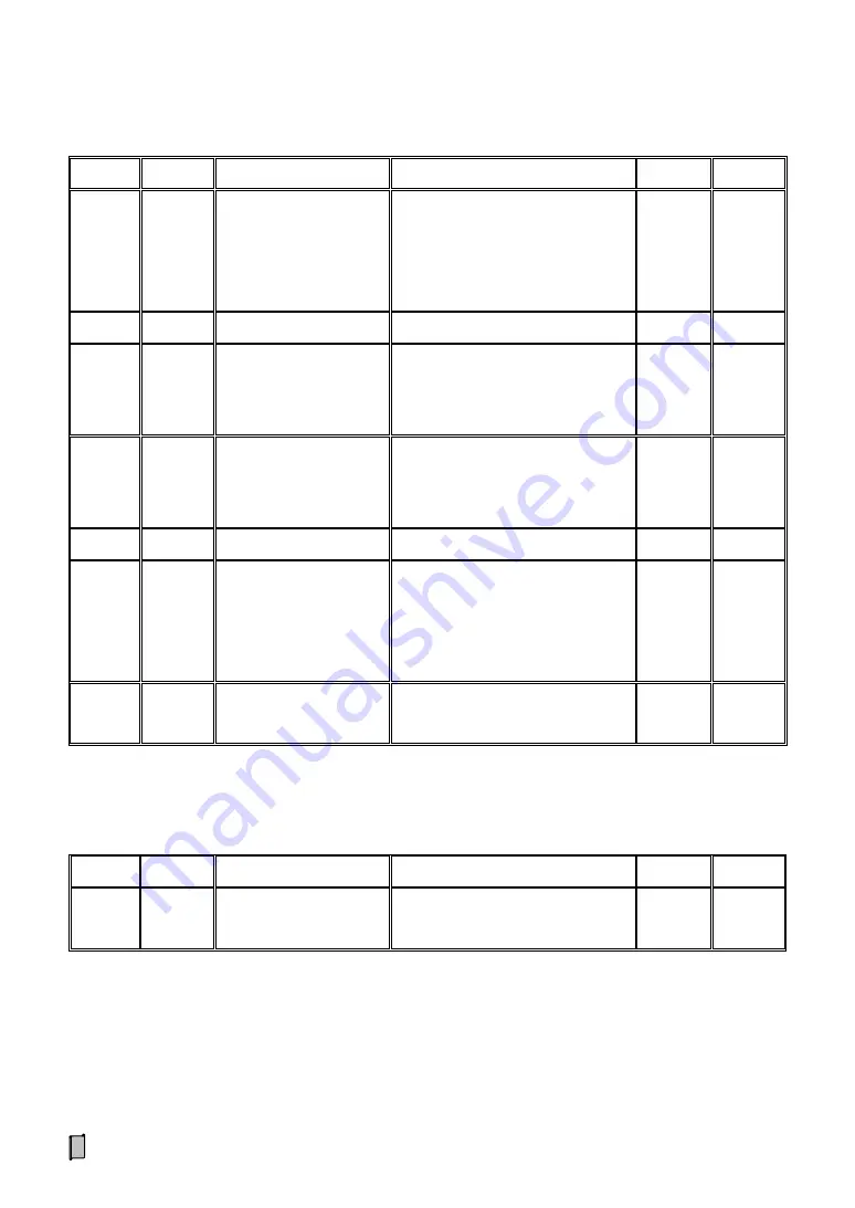 Supmeter BST100-B11 Operation Manual Download Page 47