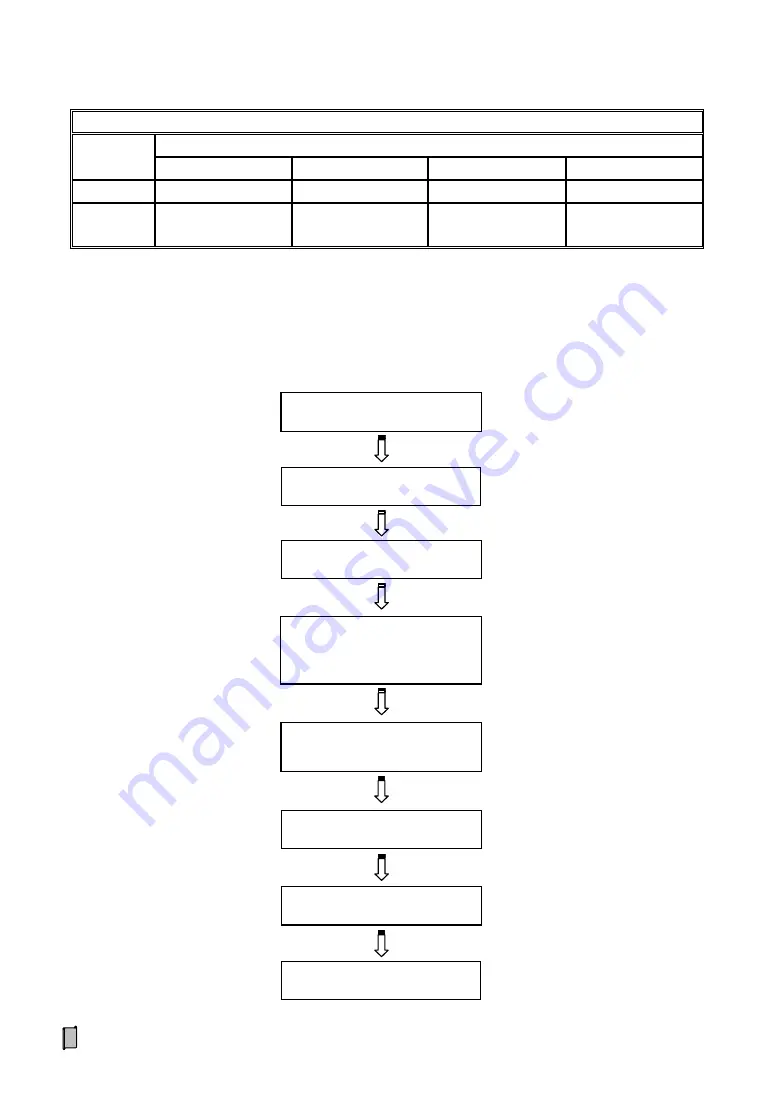 Supmeter BST106-B60S(L) Operation Manual Download Page 13