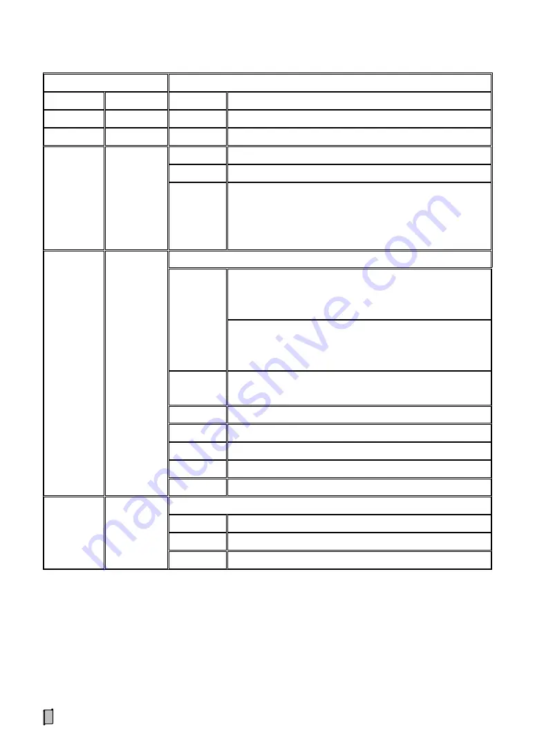 Supmeter BST106-B60S(L) Operation Manual Download Page 15