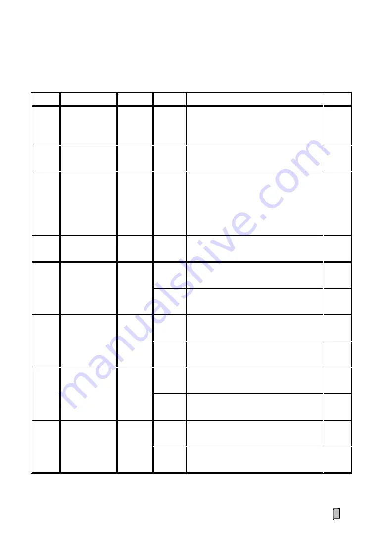 Supmeter BST106-M10(GH) Скачать руководство пользователя страница 28