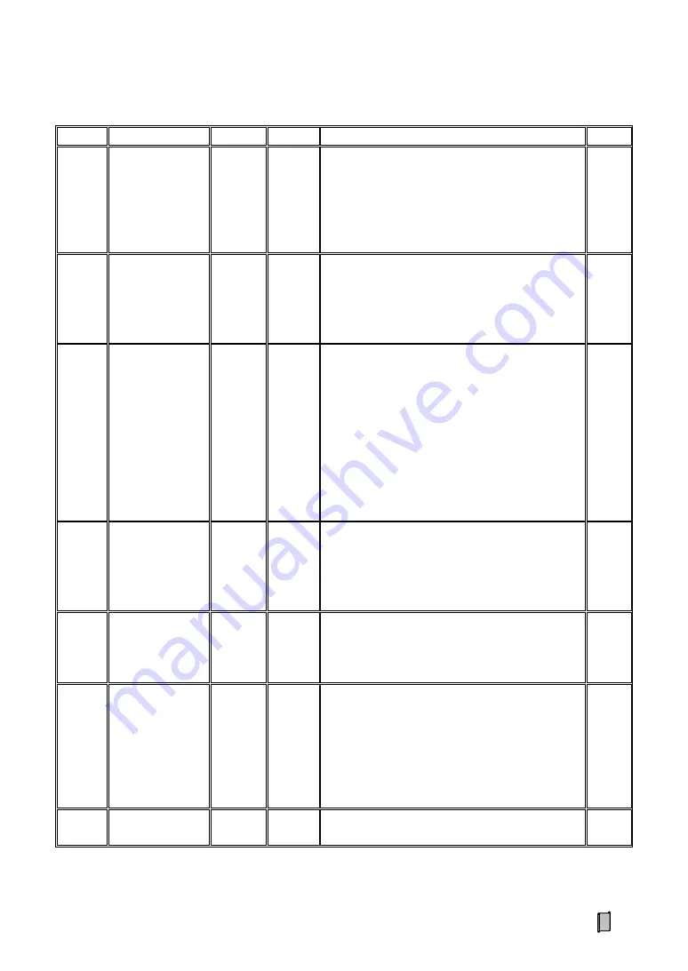 Supmeter BST106-M10(GH) Operation Manual Download Page 32